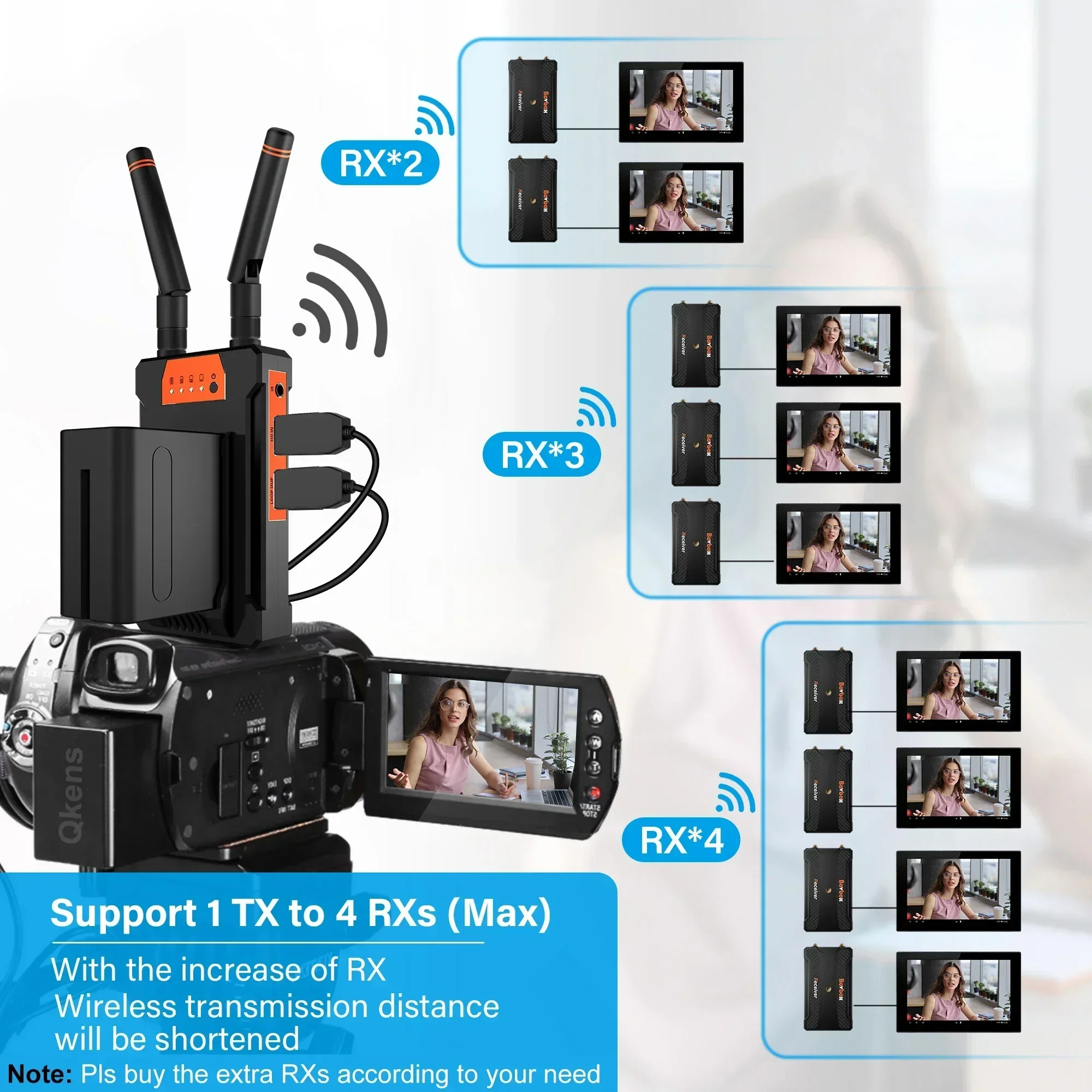 200m Wireless Video Transmissi - Wedding Support avis et prix
