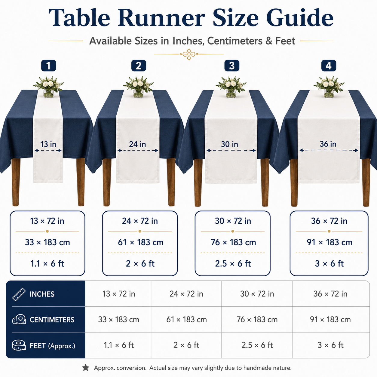 Custom Table Runner with Busin - Wedding Supply Vendor avis et prix
